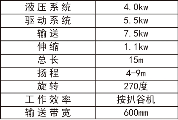 旋轉入倉機